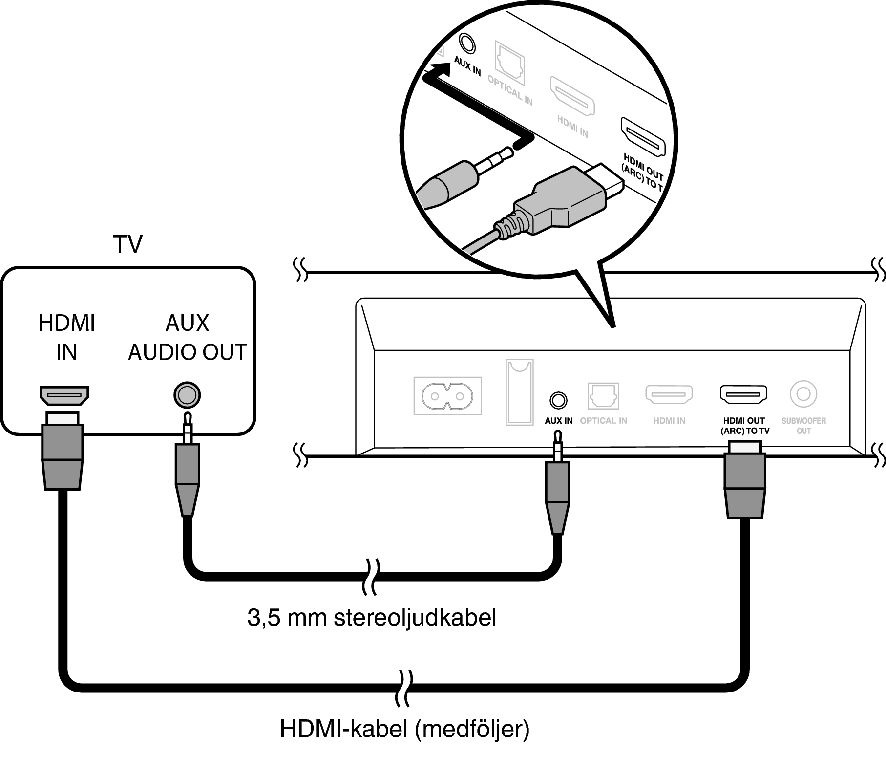 Connect AUX S216E2